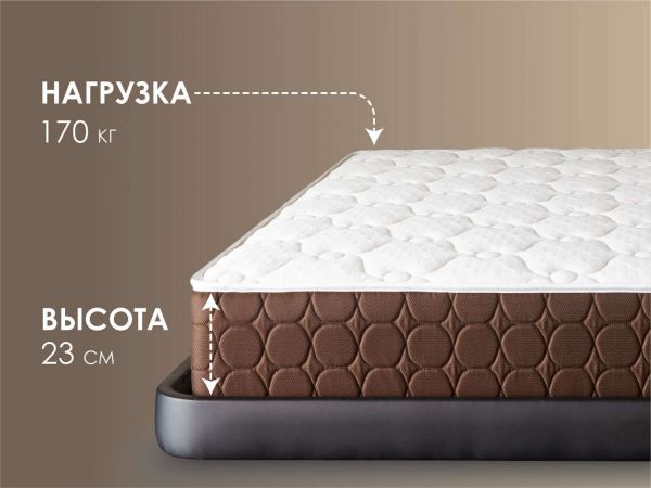 Матрас Dimax Твин Медиум Мемо (Твин&nbsp;Медиум&nbsp;Мемо)