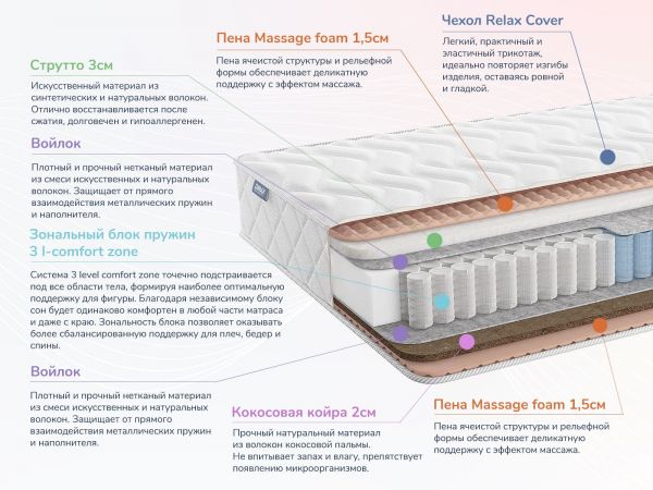 Матрас Dimax Relmas Solid 3 Zone (Релмас&nbsp;Солид&nbsp;3&nbsp;Зоун)